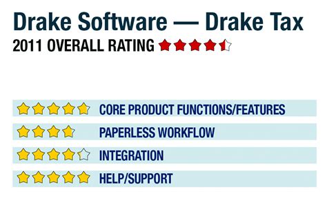 drake tax software costs