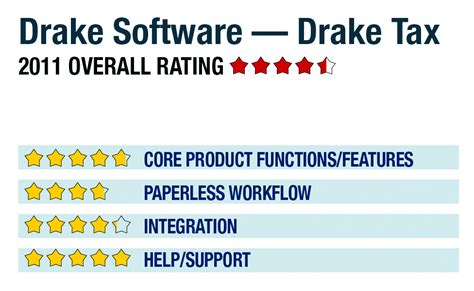 drake tax software rating