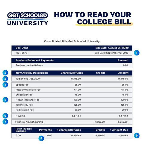 drake university cost of attendance