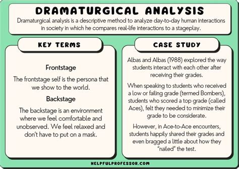 dramaturgy examples