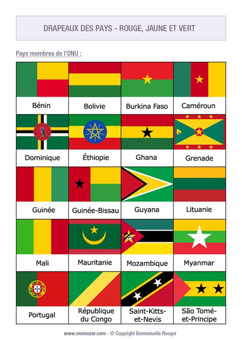 Drapeau du Bénin, image et signification drapeau de Bénin Country flags