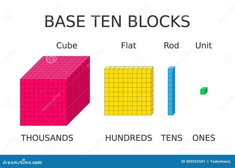draw 305 with base ten blocks