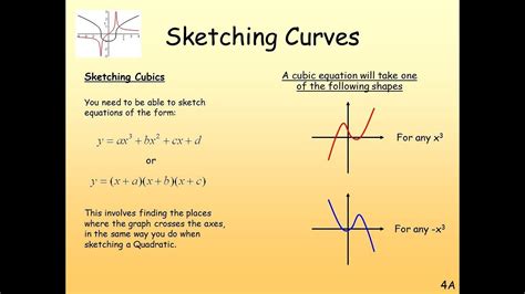 25K  Sample Draw A Rough Sketch Of The Function For Kids