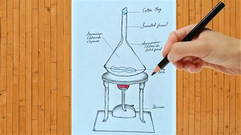 25K  Sample Draw A Sketch For An Experimental Setup For Sublimation For Kids