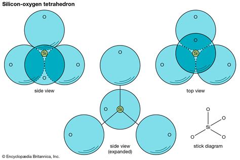 Best Free Draw A Sketch Of The Silicon Oxygen Tetrahedron Free For Download