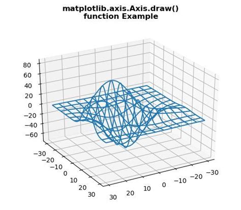Draw Axis Lines Python