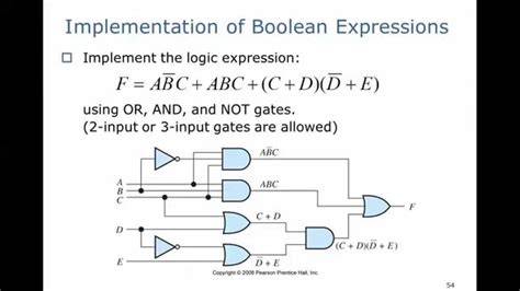 draw boolean expression