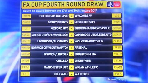 draw for fa cup 4th round