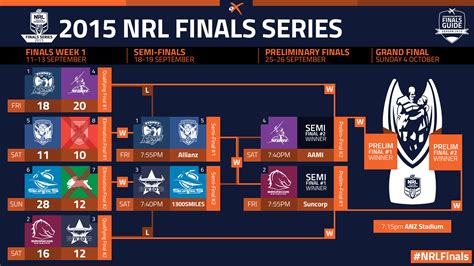 draw for nrl finals