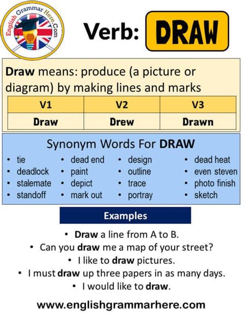 Draw Past Simple, Simple Past Tense of Draw Past Participle, V1 V2 V3