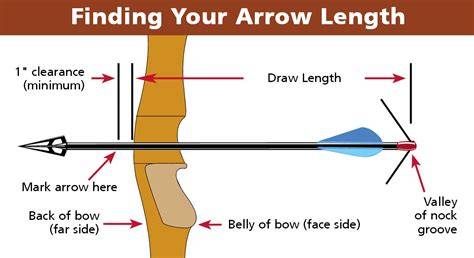 Easton Draw Length Indicator Arrow 1*