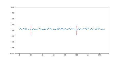 Draw Lines Matplotlib