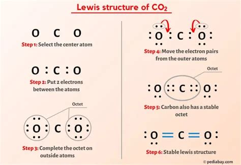 draw the lewis structure of carbon dioxide