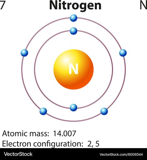 draw the nitrogen ion