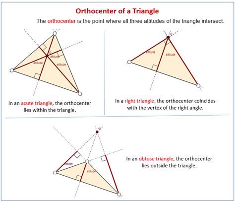 Draw Triangle Orthocenter