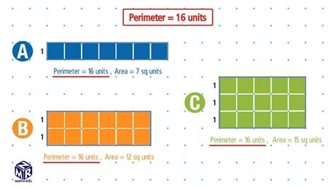 Rectangles Same Area & Different Perimeter Math