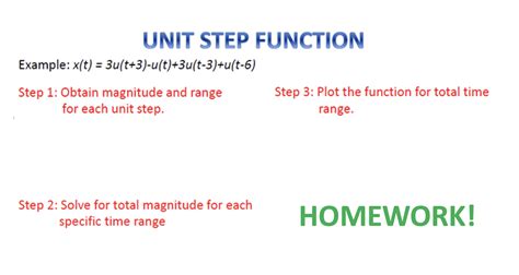 draw unit step function