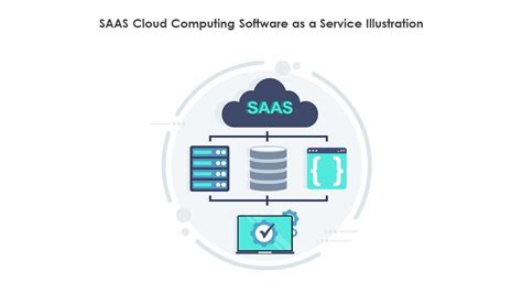 Drawback Of Saas In Cloud Computing Service Is