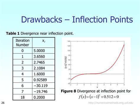 drawbacks or points of contention