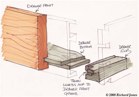 Drawer Bottom Groove Depth