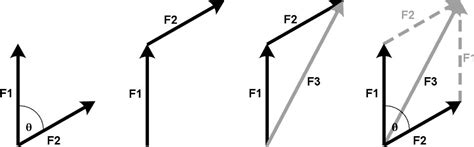 Drawing Vector Diagrams