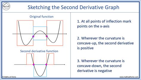 Best Free Drawing A Sketch Of The Function With Creative Ideas