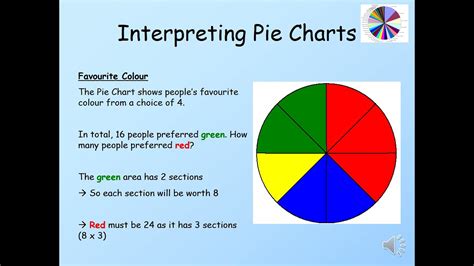 drawing and interpreting pie charts
