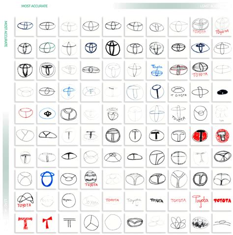Drawing Car Logos From Memory