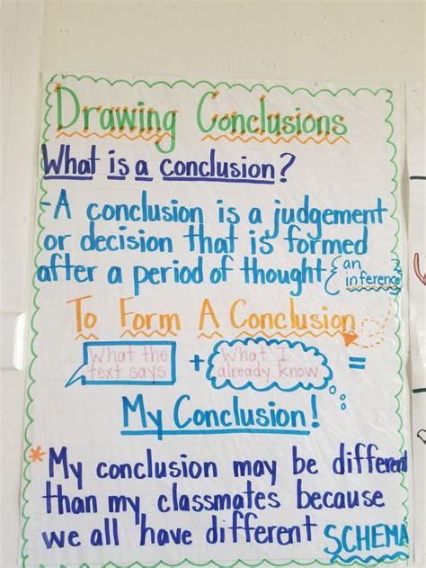 Drawing Conclusions Anchor Chart 3Rd Grade