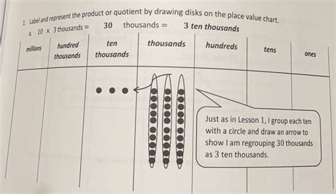 drawing disks on a place value chart