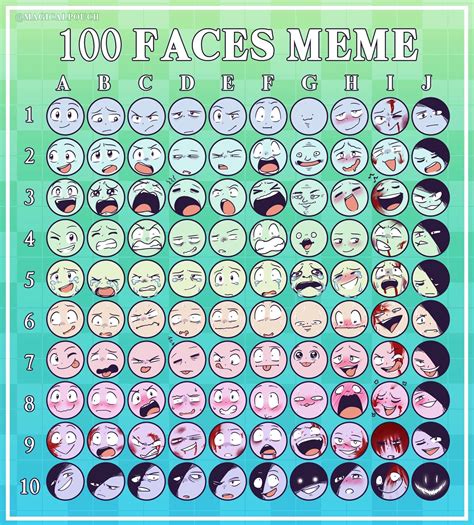 drawing expression chart meme