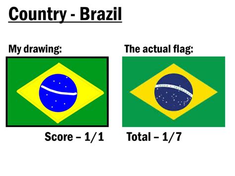 Drawing Flags From Memory 3