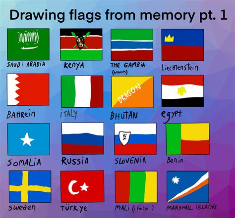 Drawing Flags From Memory Quiz