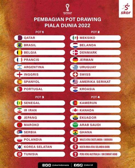 drawing grup piala dunia 2022