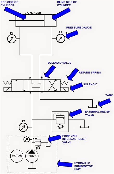 Hydraulic Drawing at GetDrawings Free download