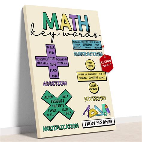 drawing ideas math