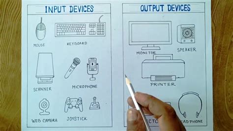 Drawing Input And Output Devices