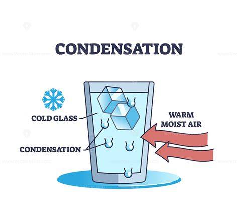 Best Condensation On Glass Illustrations, RoyaltyFree Vector Graphics & Clip Art iStock