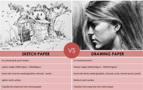Drawing Paper And Sketch Difference