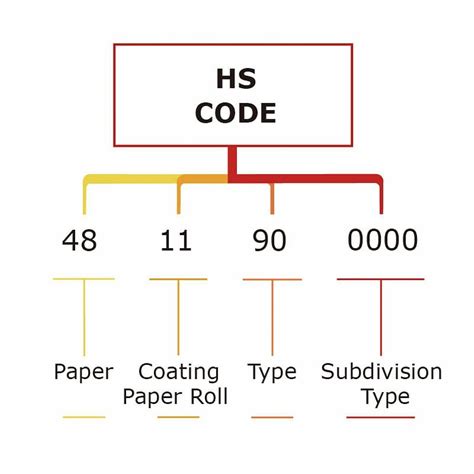 Drawing Paper Hs Code