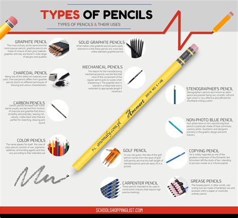 drawing pencil uses and function