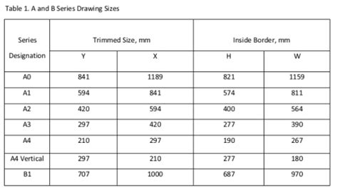 Drawing Sheet Size B