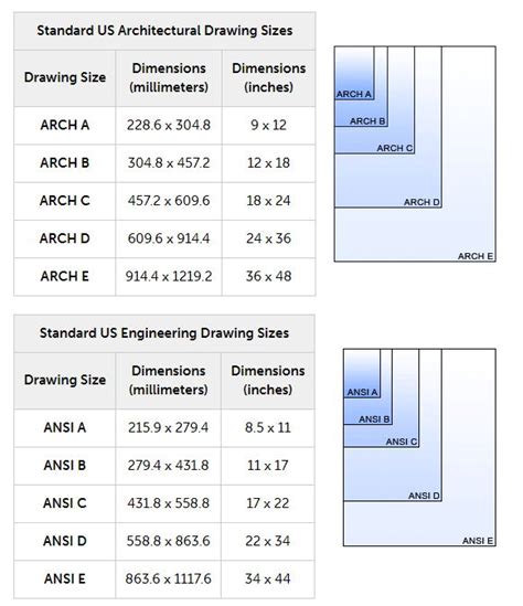 Drawing Sheet Sizes In Us