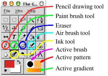 Drawing Tools Gimp