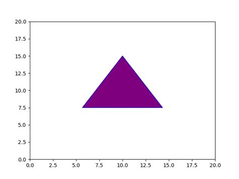Drawing Triangle Matplotlib