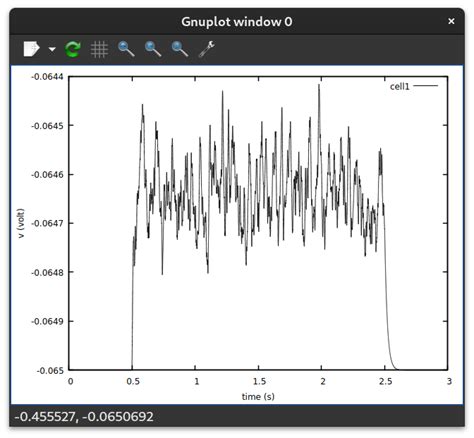 Drawing Vertical Lines Gnuplot