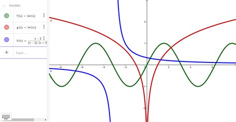 Drawing With Functions