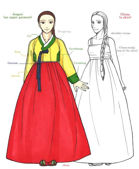 drawings of korean clothes