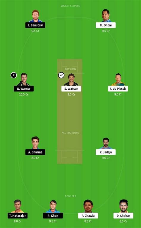 dream 11 cricket team today