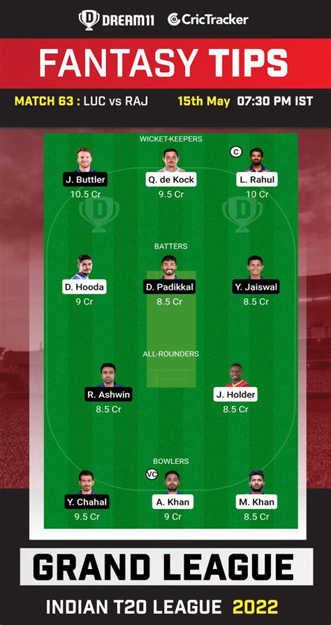 dream 11 team for today